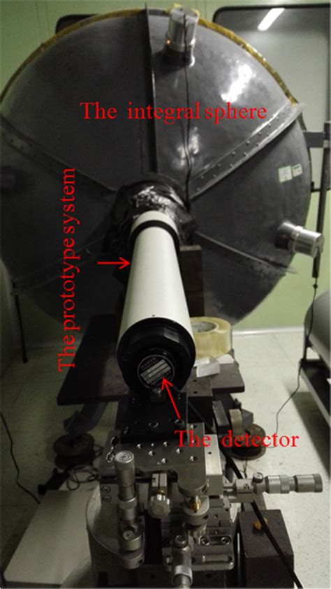 vgi test results|Stray light characteristics of the diffractive telescope system.
